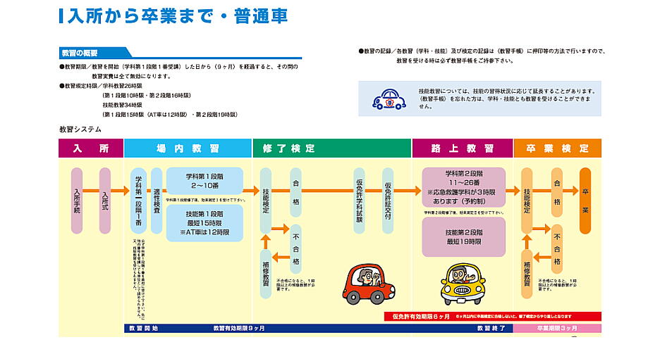 普通車教習の流れ