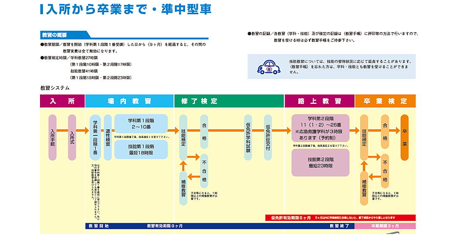 大型車教習の流れ